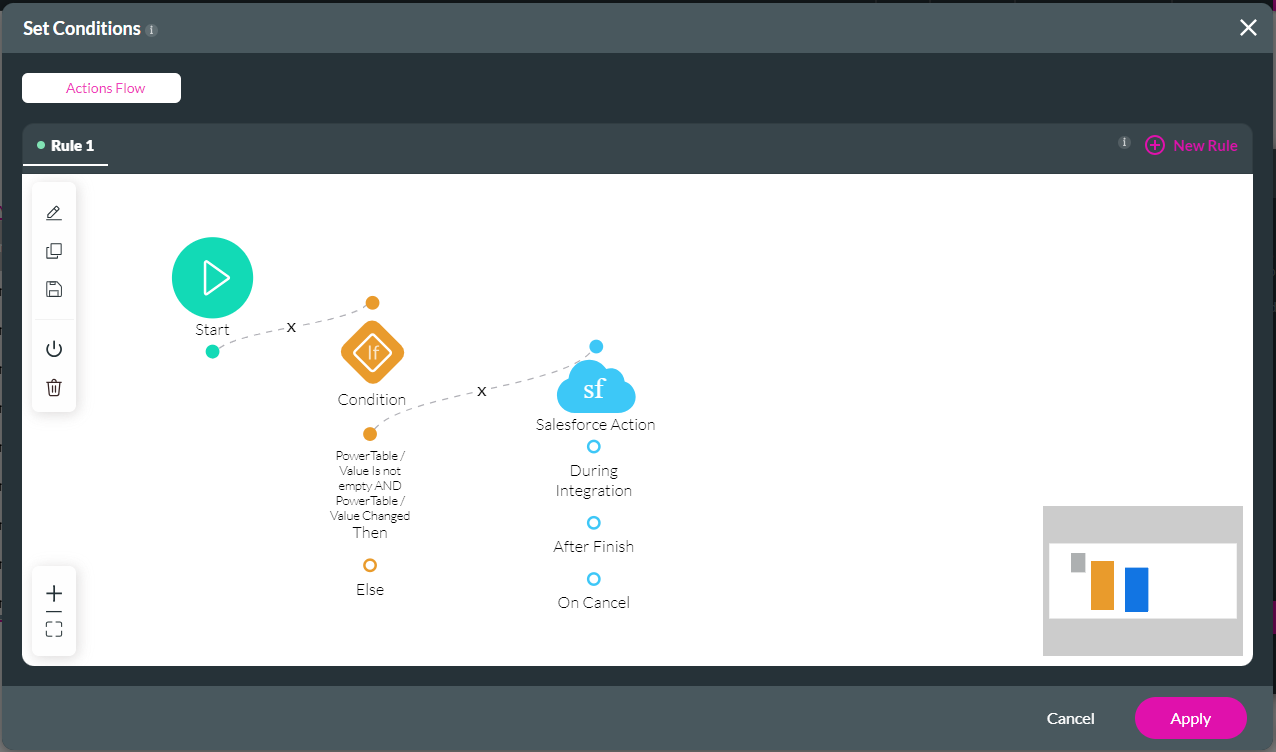 set conditions window > action flow 