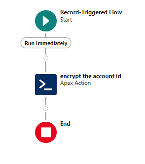 flow example 