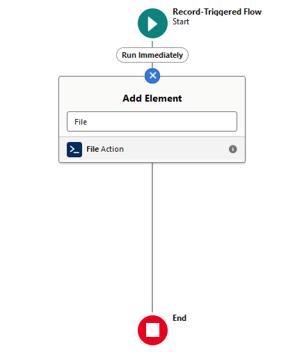 Inserting the file action node 