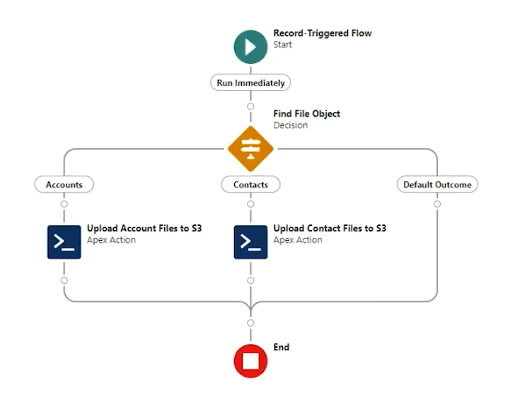 completed configuration window 