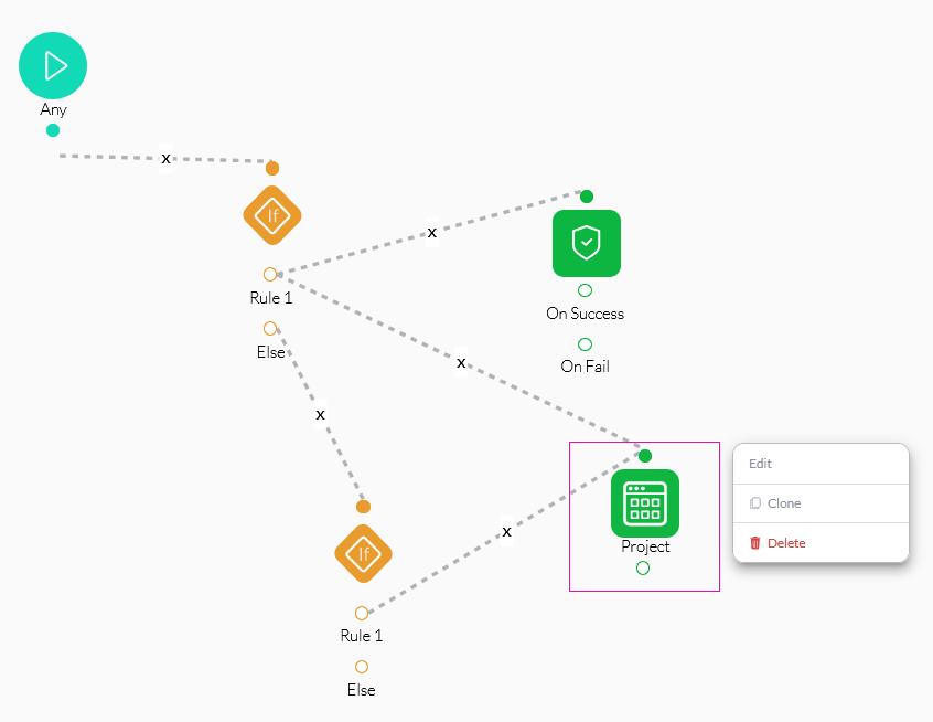 Example of configured nodes 