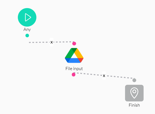 screenshot of a flow example 