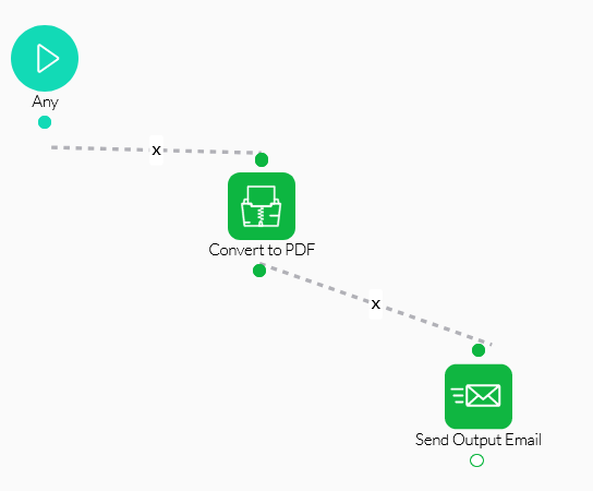 configured nodes 