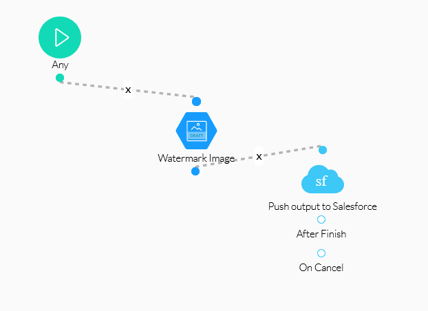 Preview of a watermark image flow 