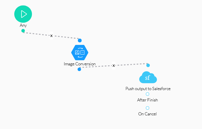 preview of a configured image conversion flow 