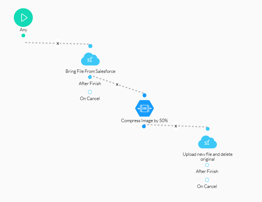 preview of configured flow 