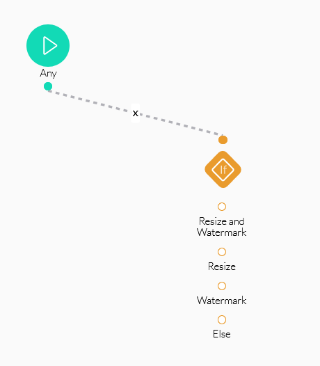 example of how each rule is a separate node 