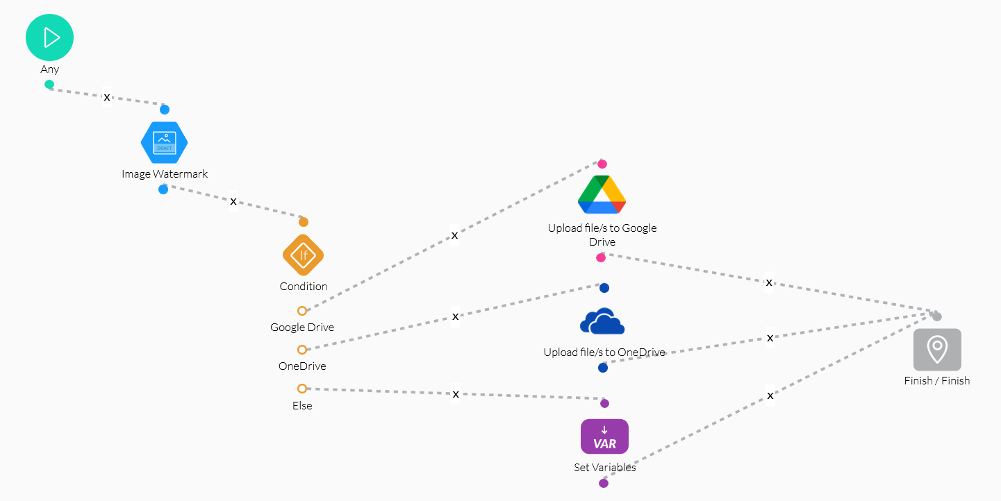 Screenshot of the example flow 