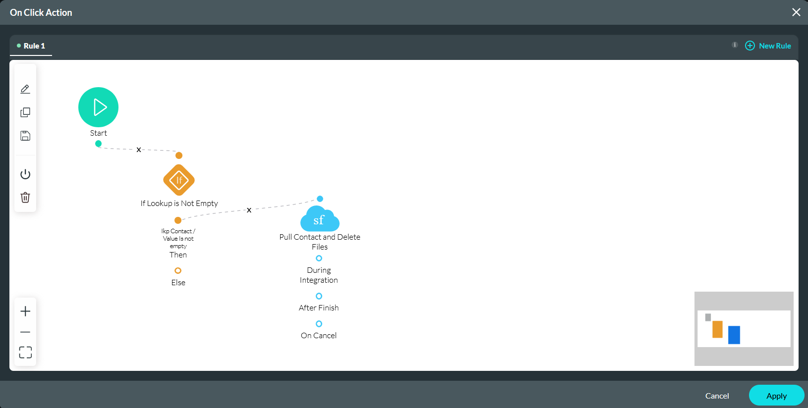 Configured nodes 