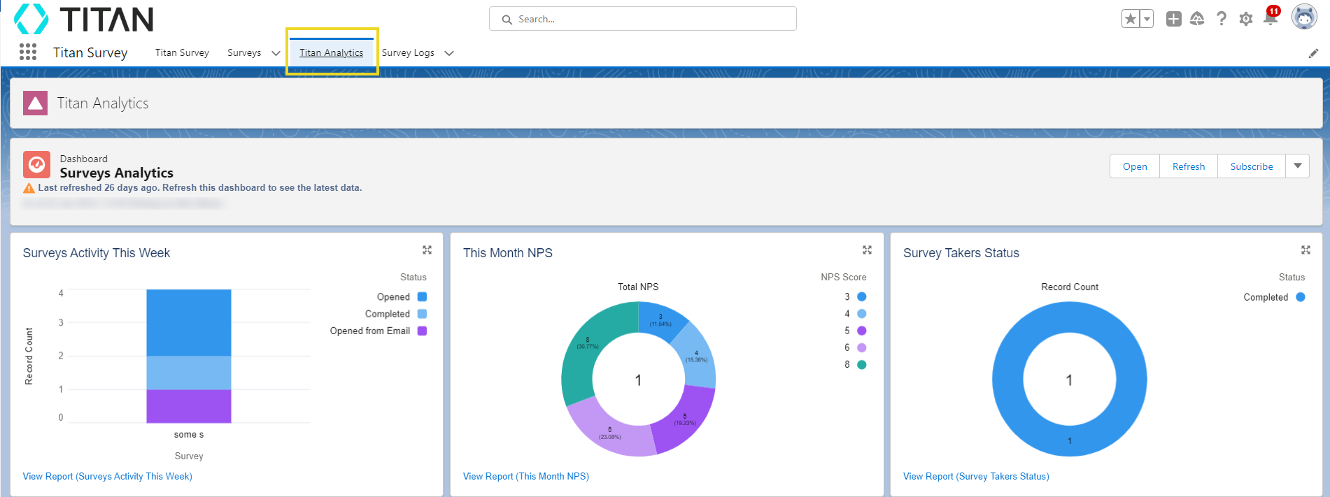 titan analytics tab in salesforce 