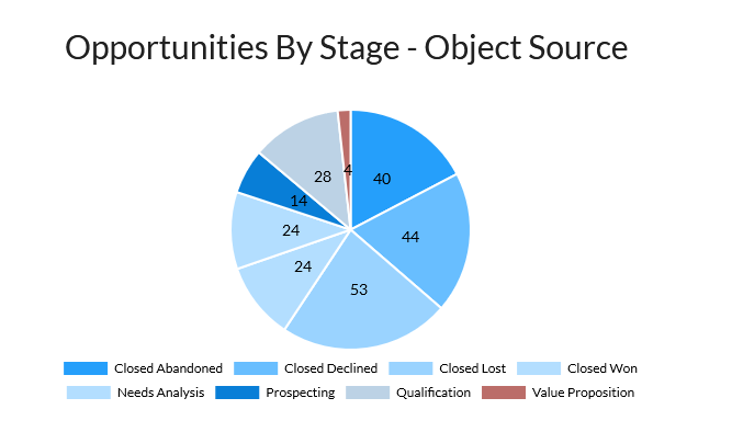 pie chart example 