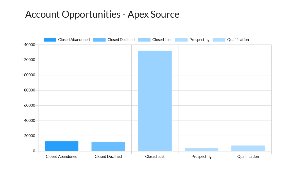 bar chart example