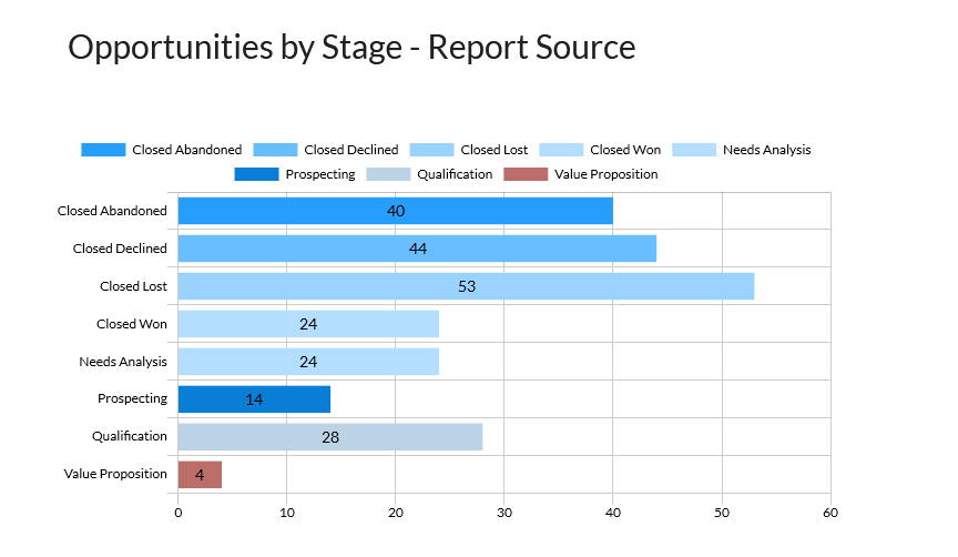 bar chart example 