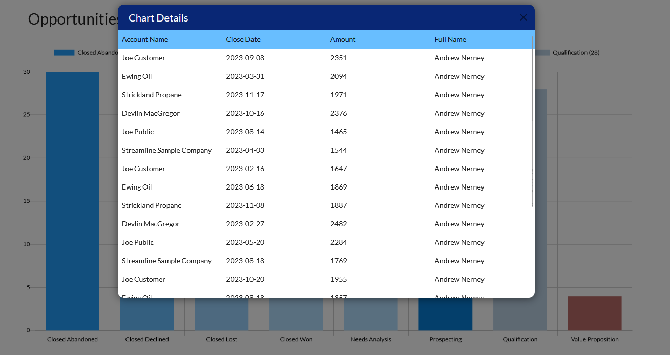 Screenshot of the chart details modal 