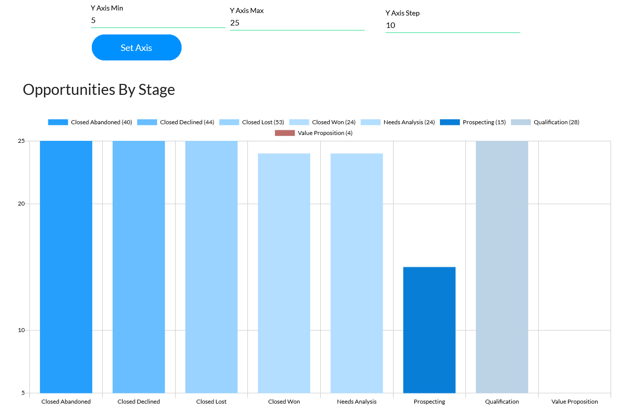 Screenshot of the example project showing how the axes values are affected 