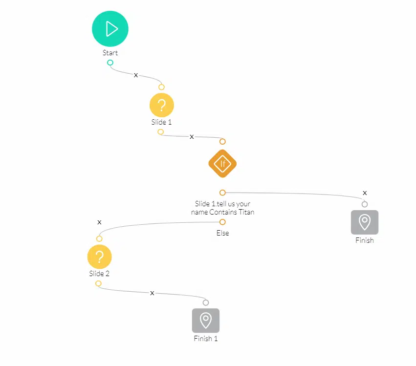 custom flow of slides 