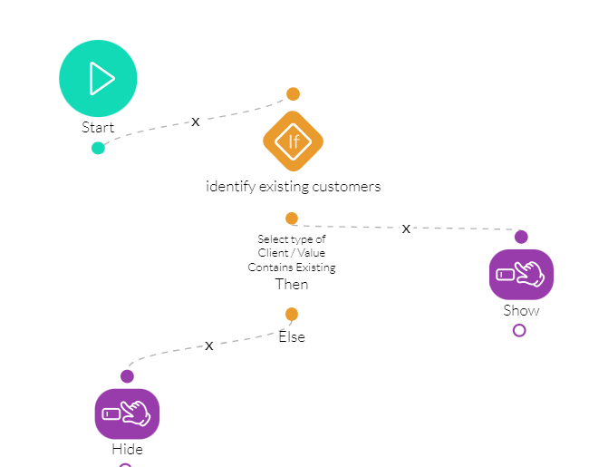 existing customer flow 