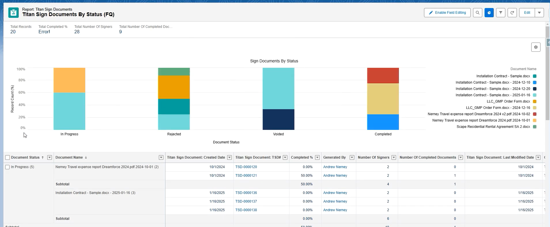 Screenshot of the data breakdown 