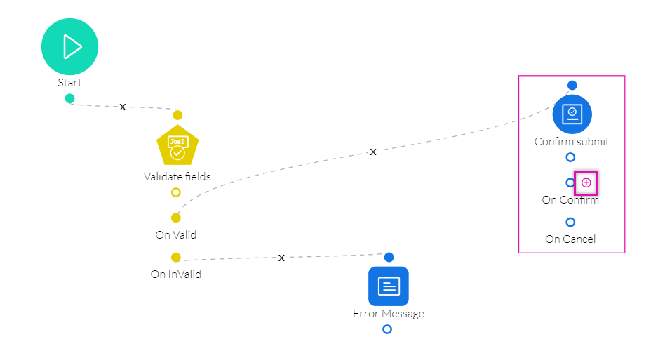 Screenshot of conditional flow 