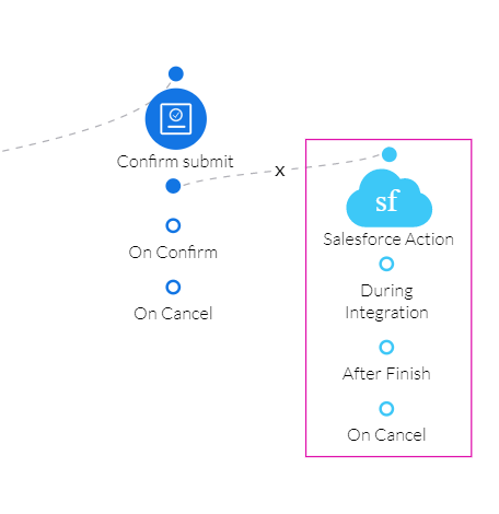 Configured node added to conditional flow 