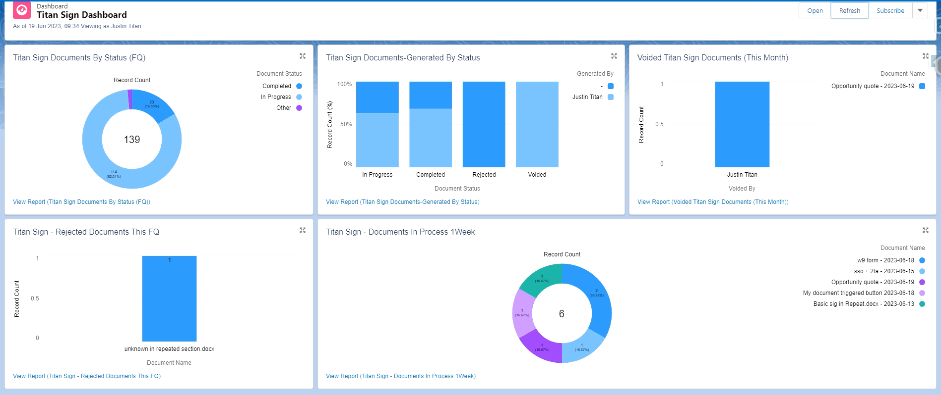 reports breakdown 