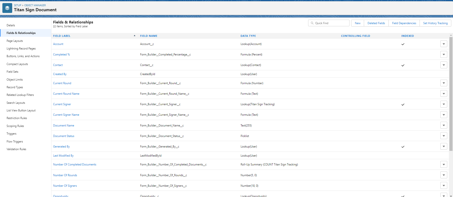 Fields and relationships for Titan Sign Document Object