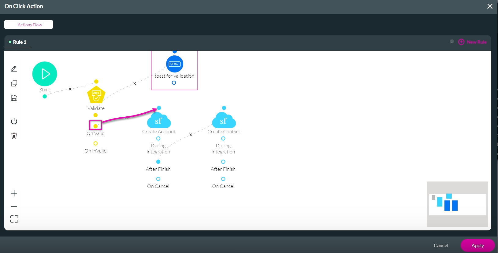 How to link nodes 