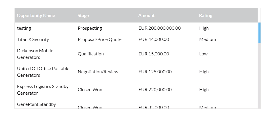 preview of salesforce report in a power table 